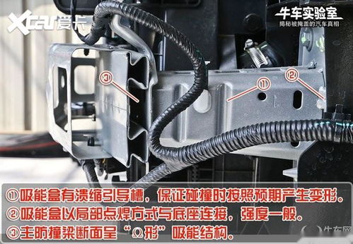 汽車拆解入門 掌握關(guān)鍵金屬結(jié)構(gòu)名詞，深入了解車輛內(nèi)在構(gòu)造